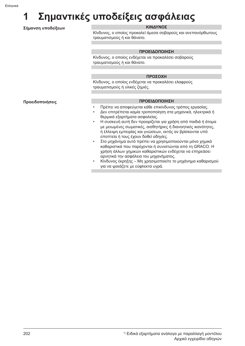 1 σημαντικές υποδείξεις ασφάλειας | Graco AquaMax-E 3050 User Manual | Page 202 / 396
