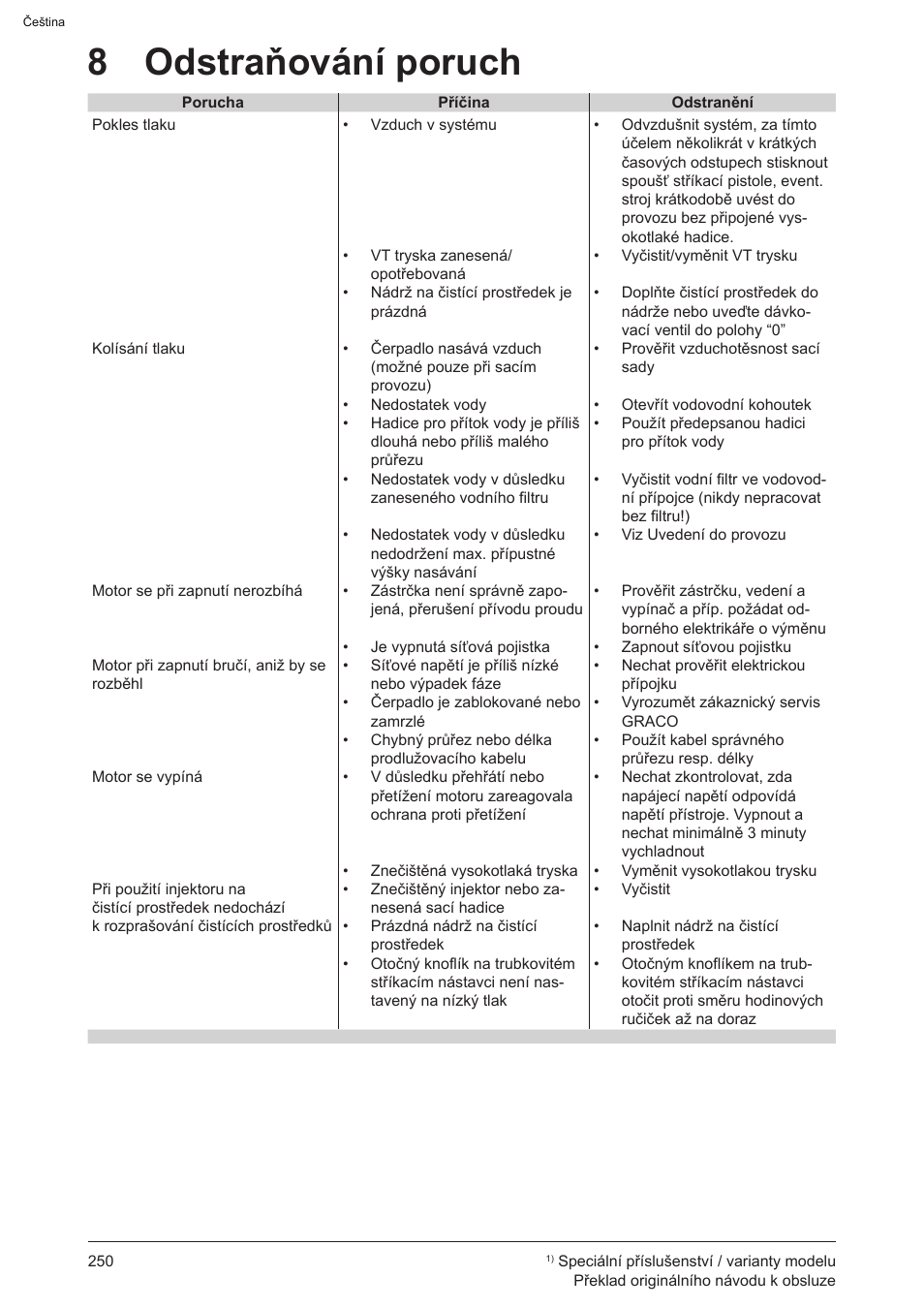 8 odstraňování poruch | Graco AquaMax-E 3050 User Manual | Page 250 / 396