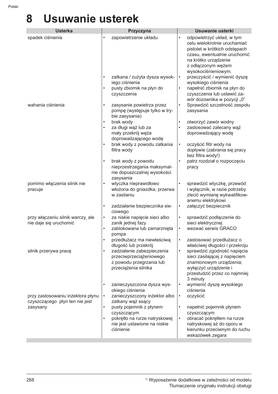 8 usuwanie usterek | Graco AquaMax-E 3050 User Manual | Page 268 / 396