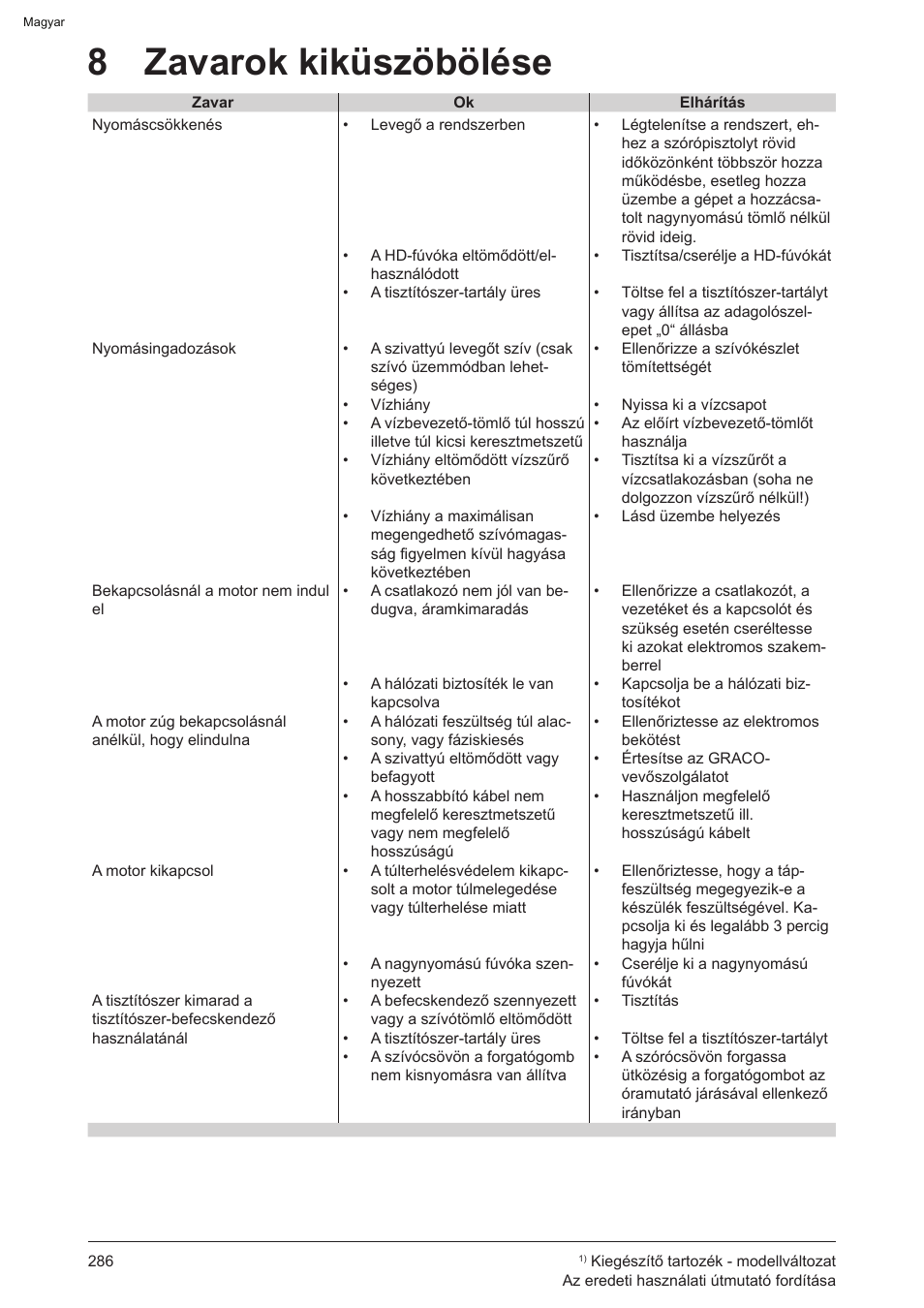 8 zavarok kiküszöbölése | Graco AquaMax-E 3050 User Manual | Page 286 / 396