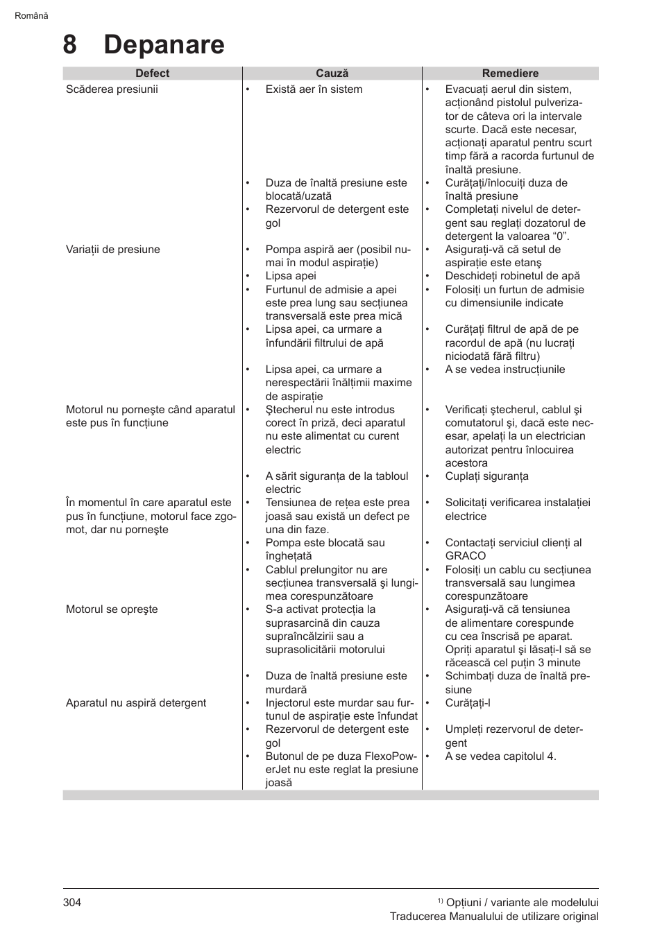 8 depanare | Graco AquaMax-E 3050 User Manual | Page 304 / 396