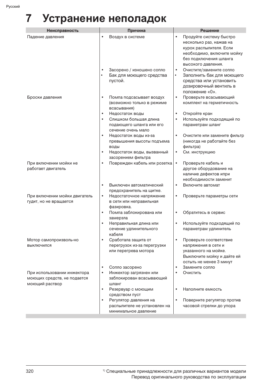 7 устранение неполадок | Graco AquaMax-E 3050 User Manual | Page 320 / 396