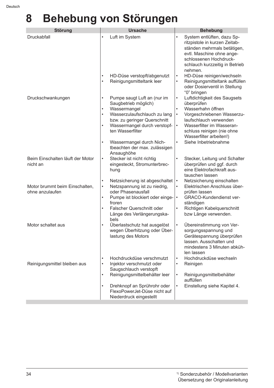 8 behebung von störungen | Graco AquaMax-E 3050 User Manual | Page 34 / 396