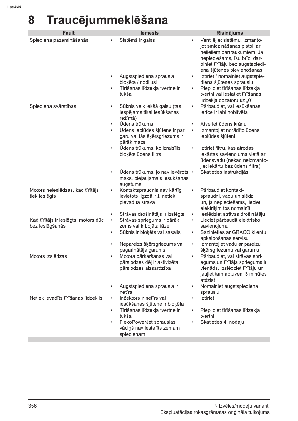 8 traucējummeklēšana | Graco AquaMax-E 3050 User Manual | Page 356 / 396