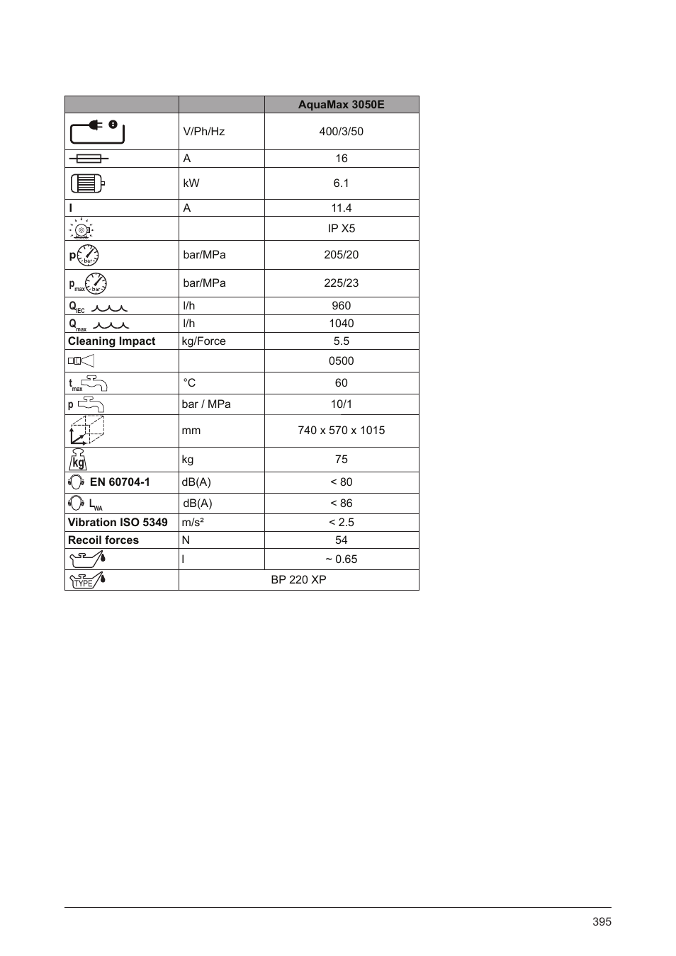 Graco AquaMax-E 3050 User Manual | Page 395 / 396