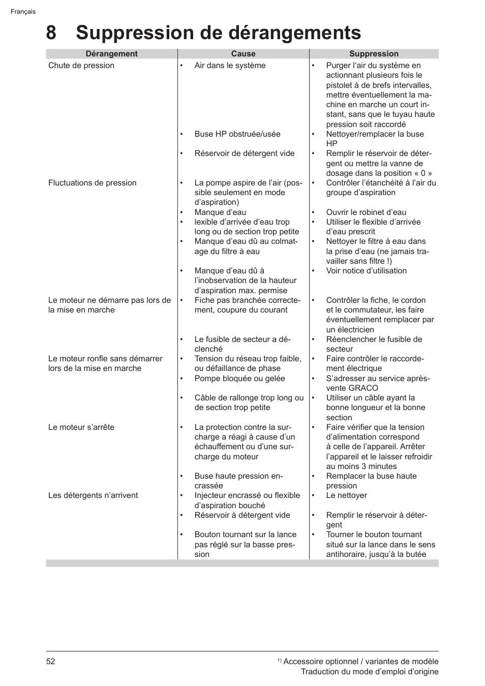 8 suppression de dérangements | Graco AquaMax-E 3050 User Manual | Page 52 / 396