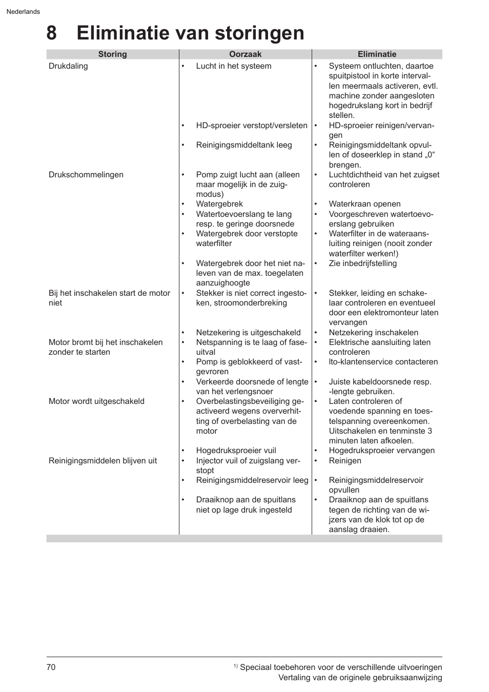 8 eliminatie van storingen | Graco AquaMax-E 3050 User Manual | Page 70 / 396