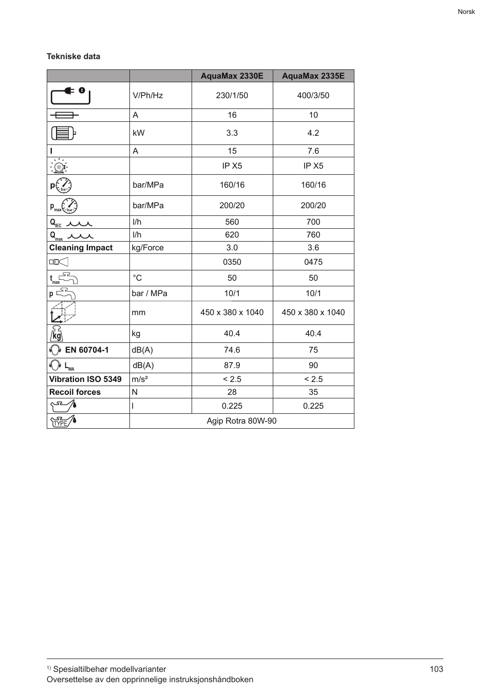 Graco AquaMax 2335E User Manual | Page 103 / 376