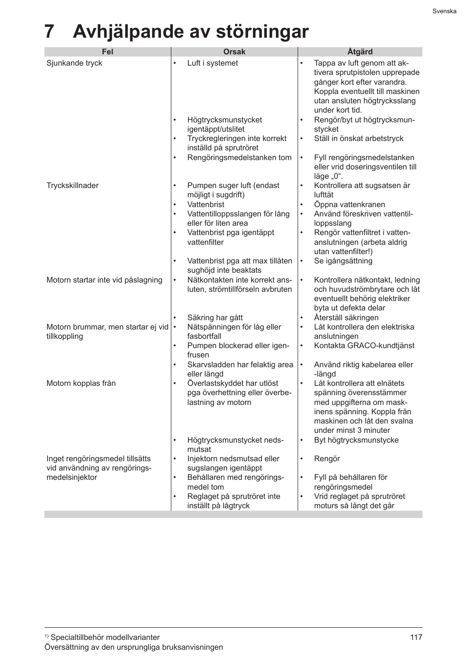 7 avhjälpande av störningar | Graco AquaMax 2335E User Manual | Page 117 / 376