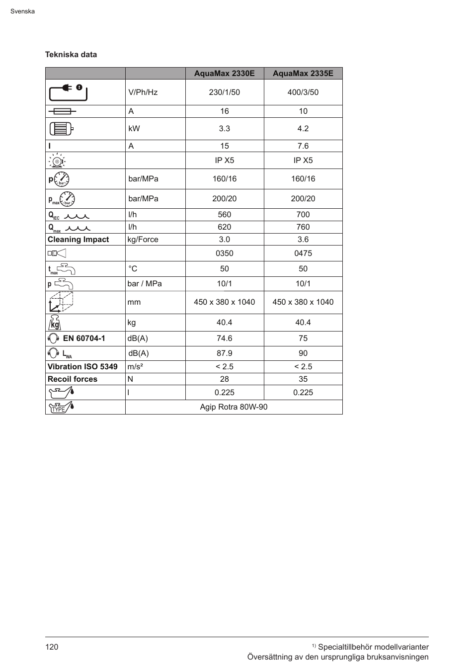 Graco AquaMax 2335E User Manual | Page 120 / 376