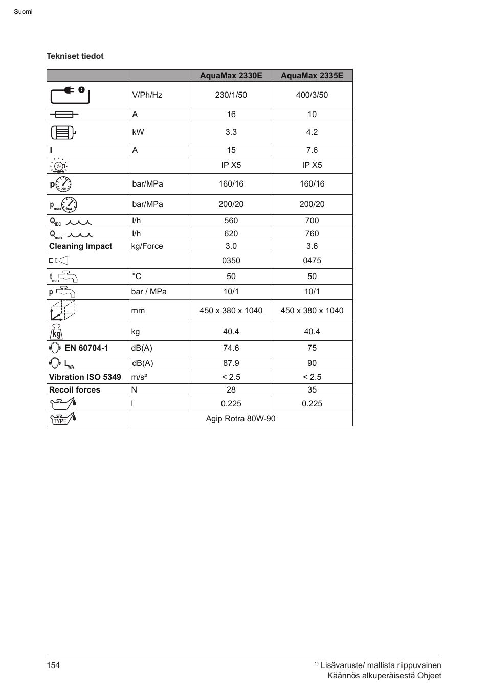 Graco AquaMax 2335E User Manual | Page 154 / 376