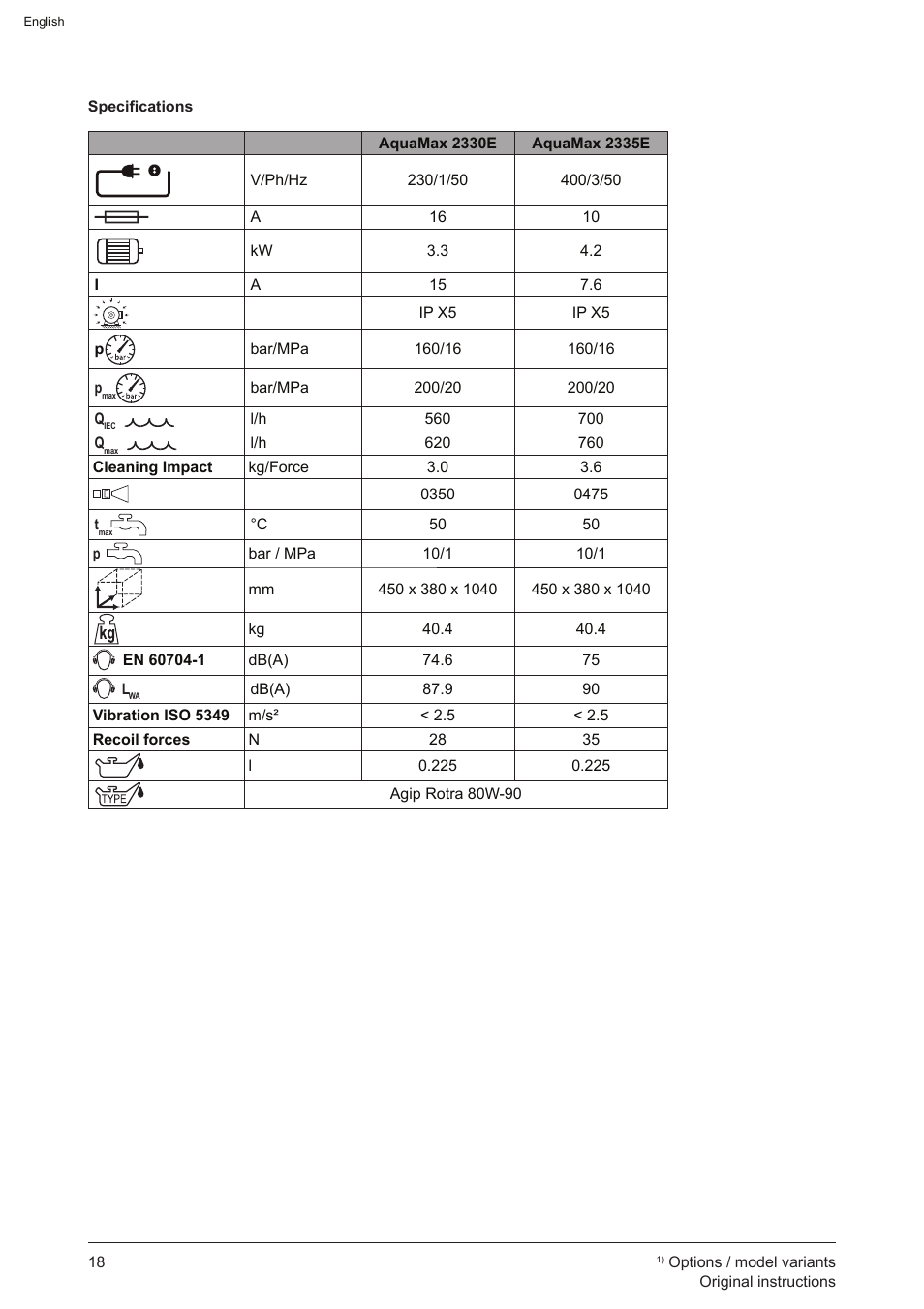 Graco AquaMax 2335E User Manual | Page 18 / 376