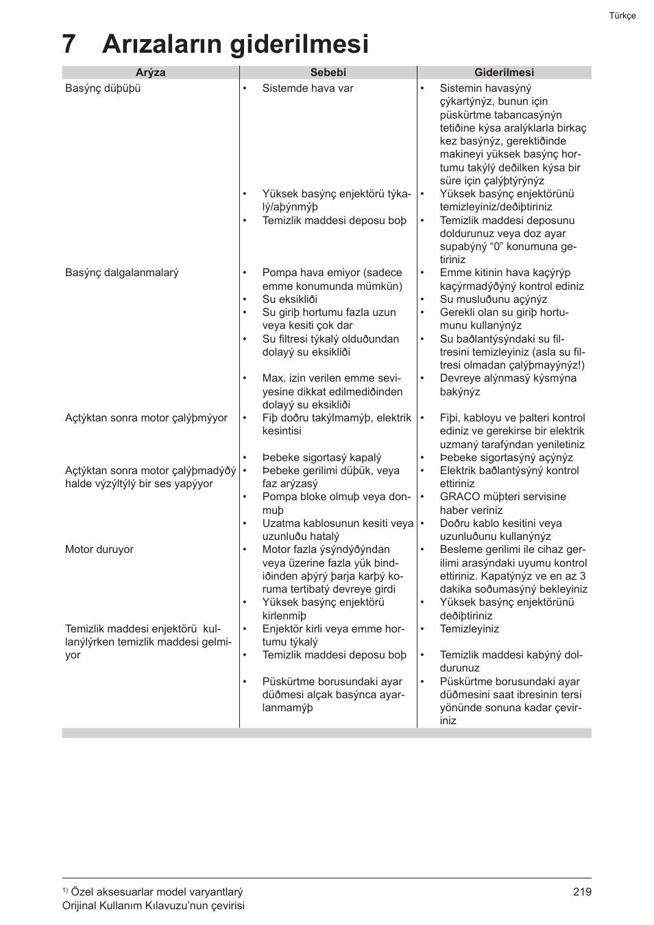 7 arızaların giderilmesi | Graco AquaMax 2335E User Manual | Page 219 / 376