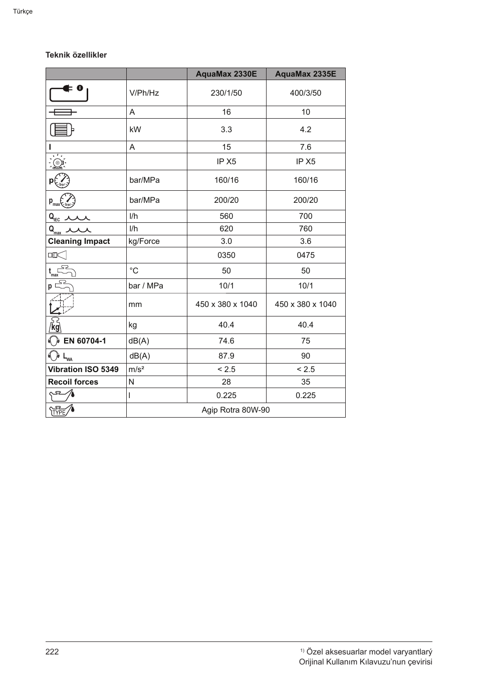 Graco AquaMax 2335E User Manual | Page 222 / 376