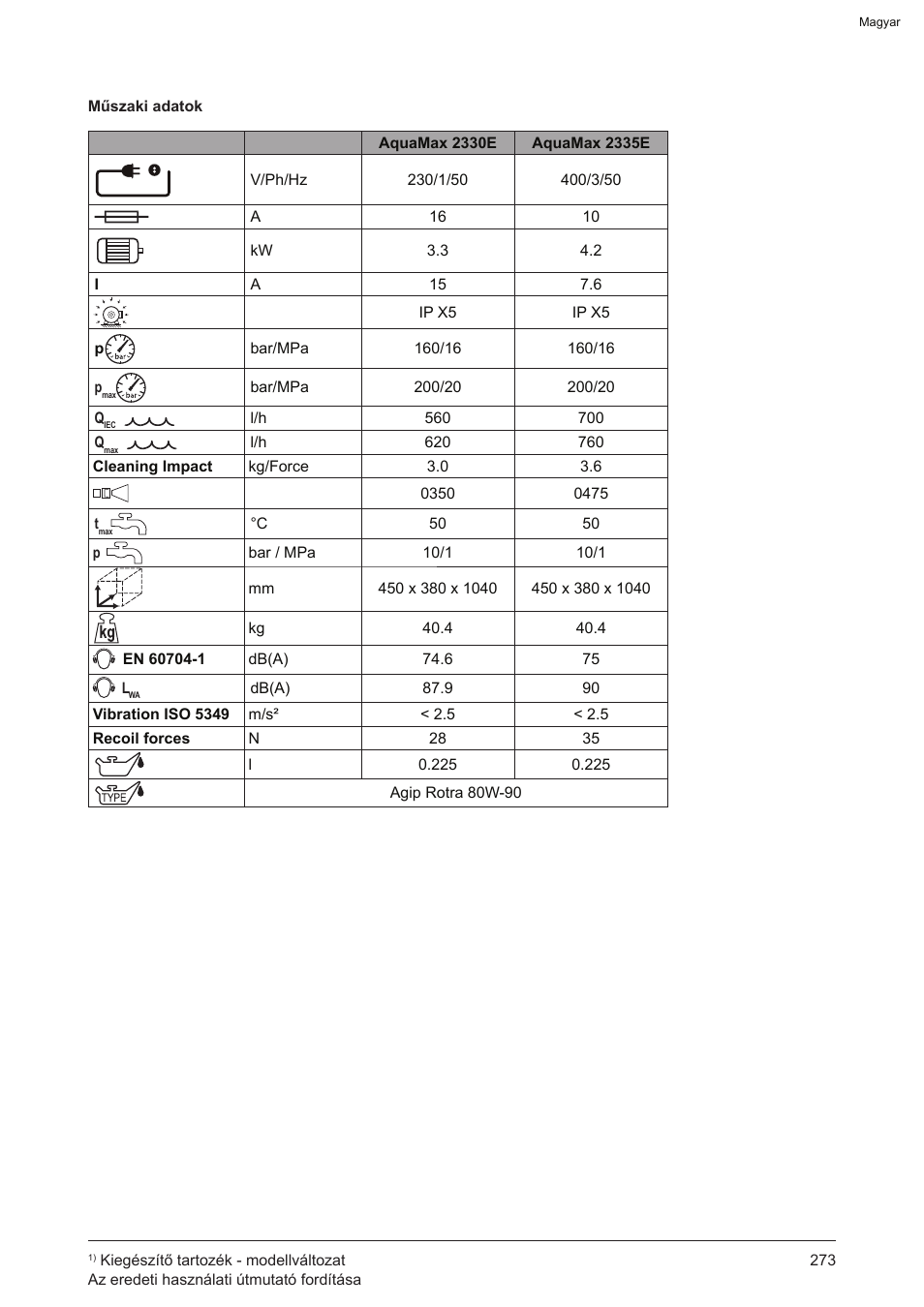 Graco AquaMax 2335E User Manual | Page 273 / 376