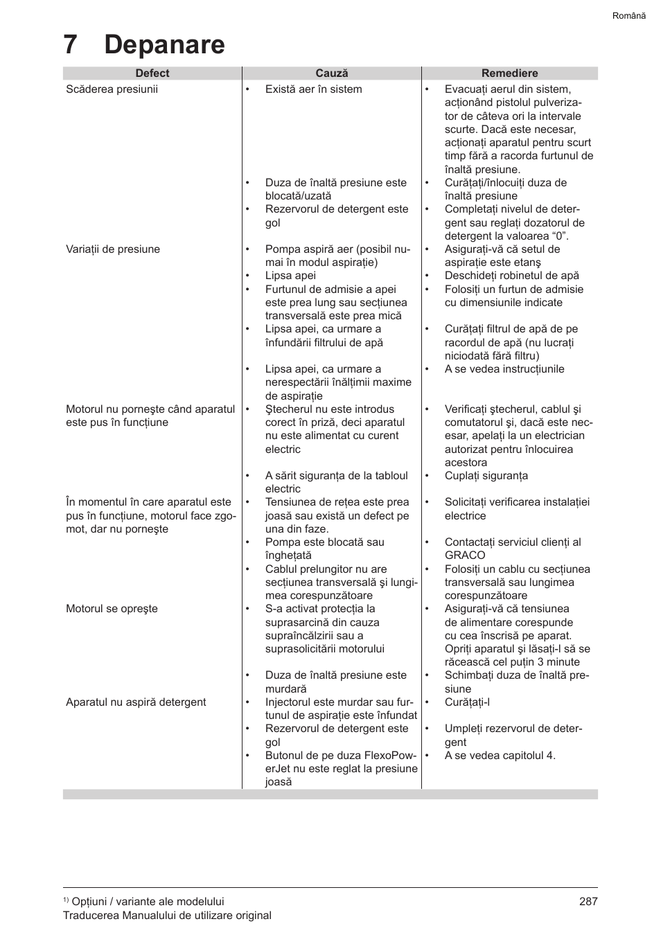 7 depanare | Graco AquaMax 2335E User Manual | Page 287 / 376