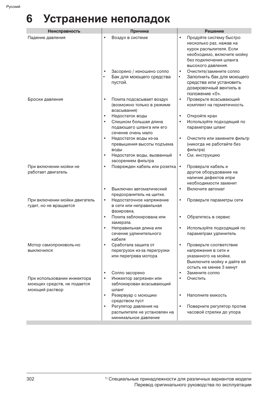 6 устранение неполадок | Graco AquaMax 2335E User Manual | Page 302 / 376