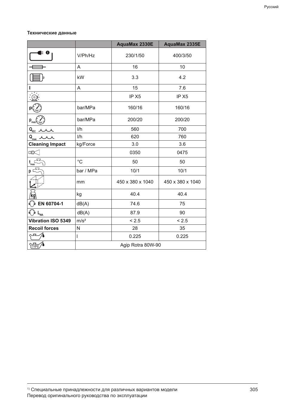 Graco AquaMax 2335E User Manual | Page 305 / 376