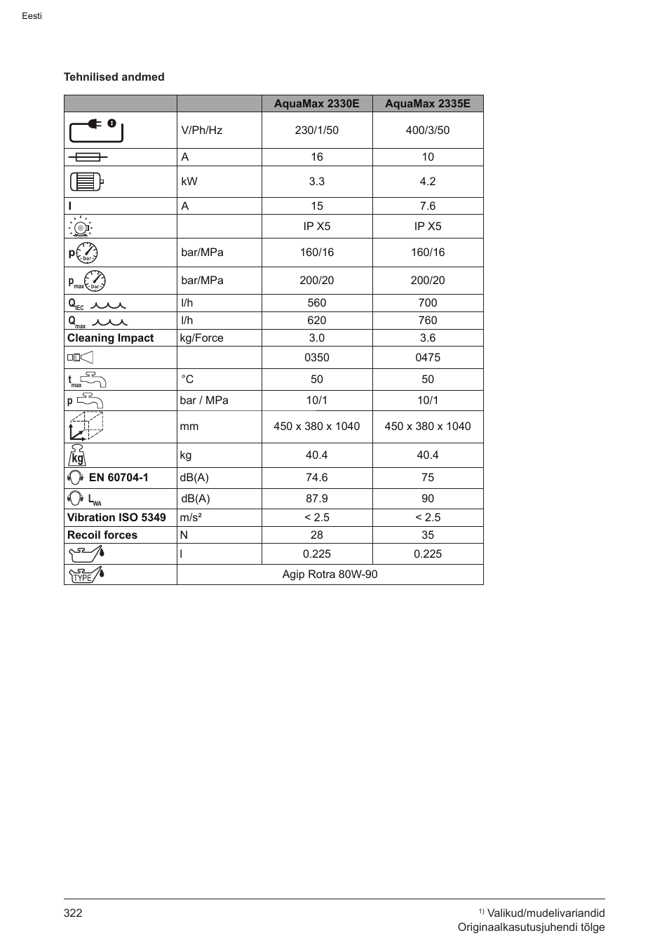 Graco AquaMax 2335E User Manual | Page 322 / 376