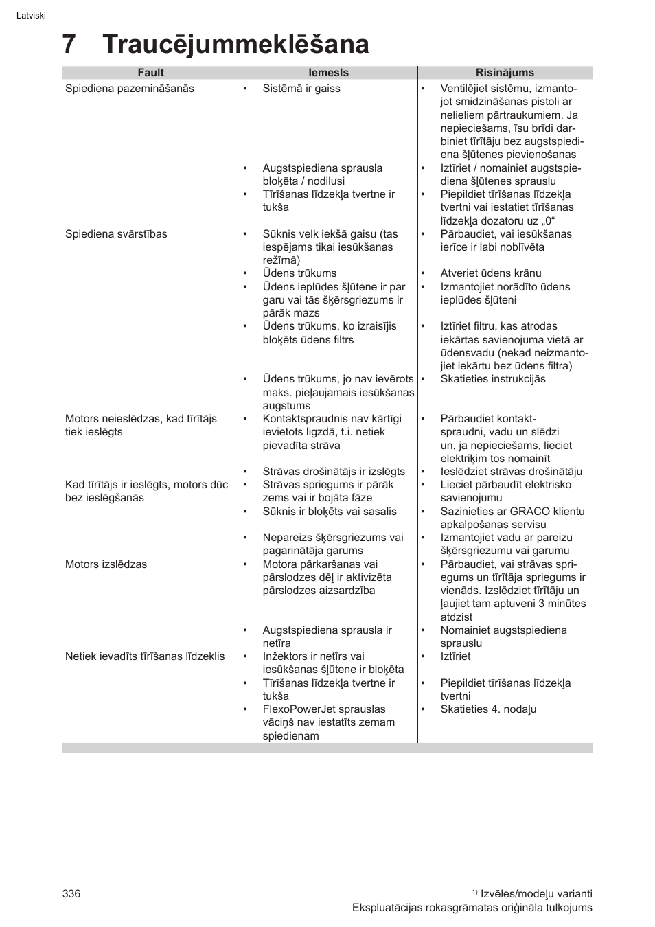 7 traucējummeklēšana | Graco AquaMax 2335E User Manual | Page 336 / 376