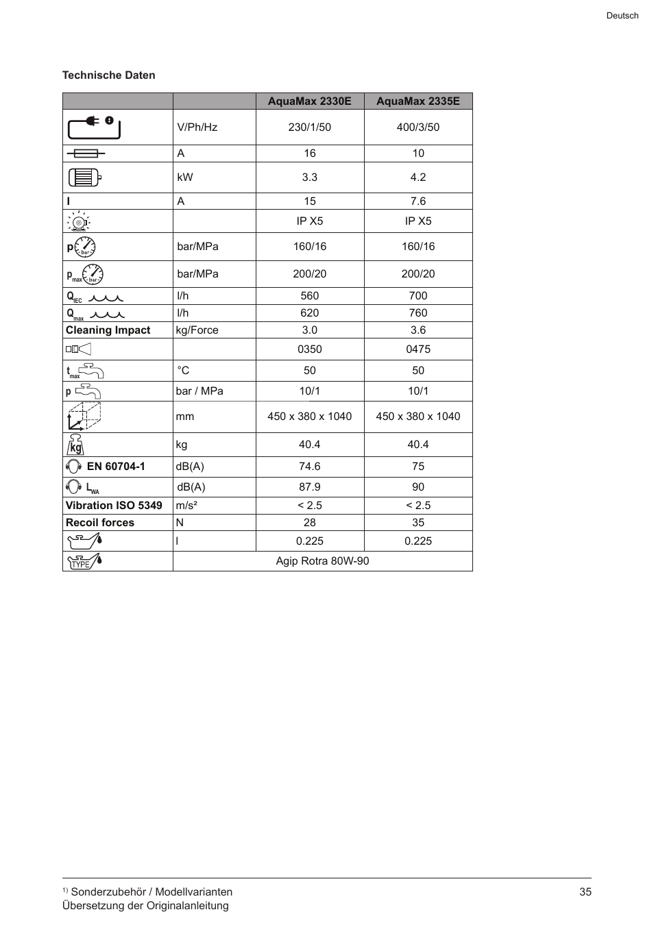 Graco AquaMax 2335E User Manual | Page 35 / 376