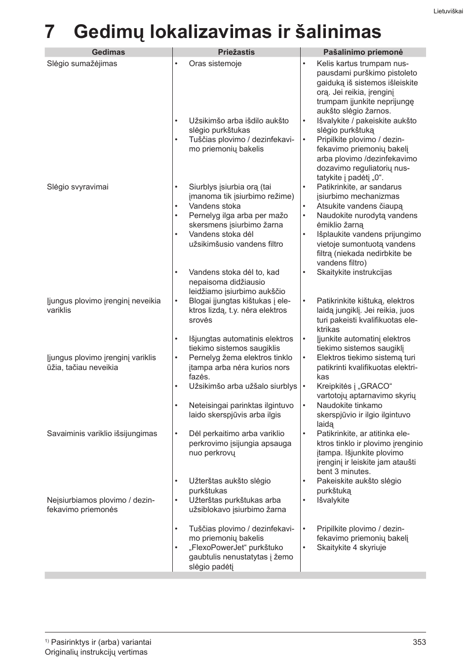 7 gedimų lokalizavimas ir šalinimas | Graco AquaMax 2335E User Manual | Page 353 / 376