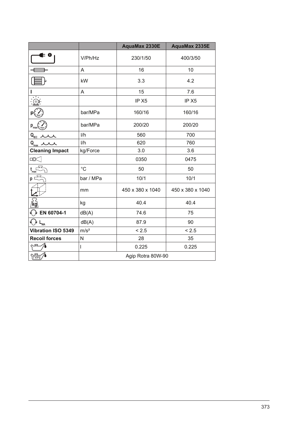 Graco AquaMax 2335E User Manual | Page 373 / 376