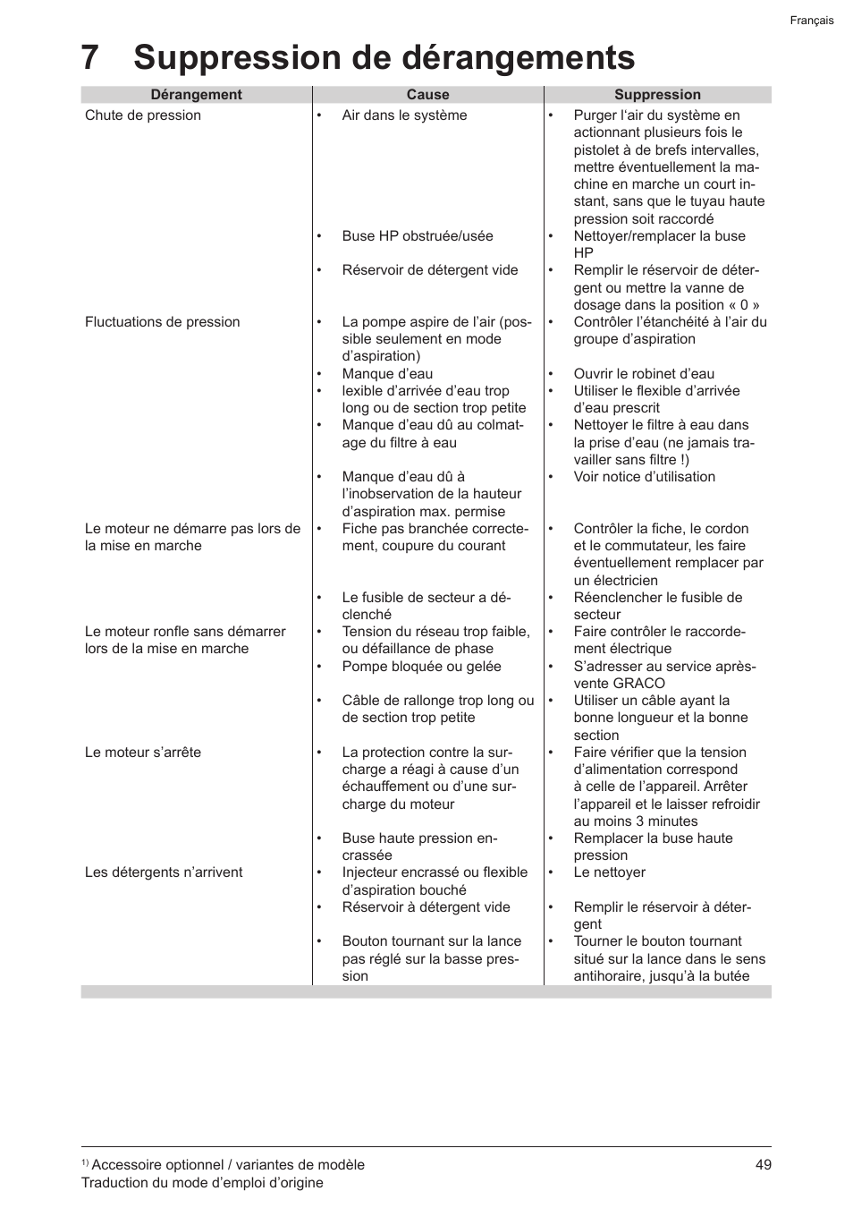 7 suppression de dérangements | Graco AquaMax 2335E User Manual | Page 49 / 376