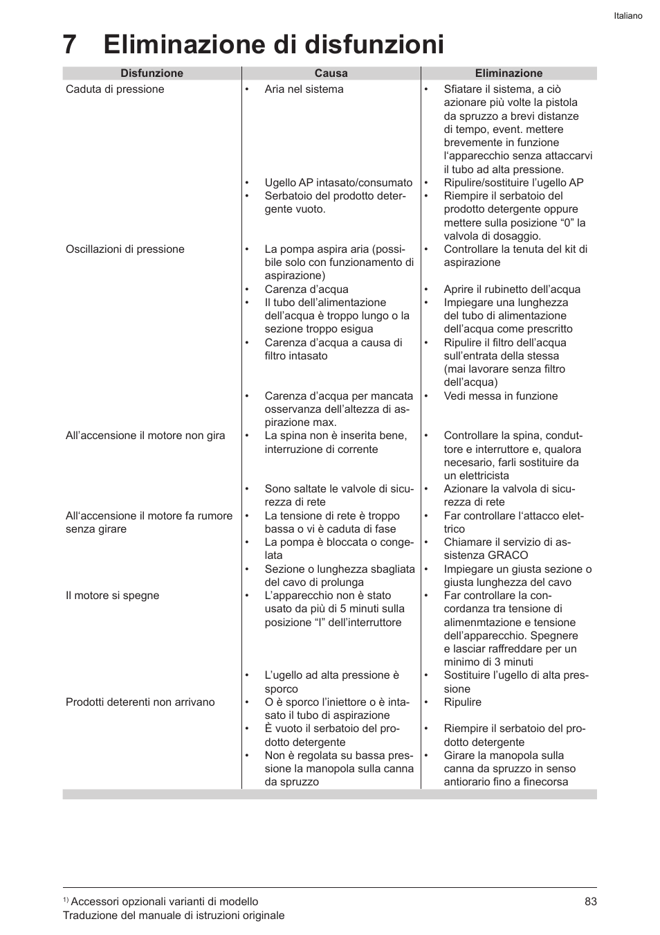7 eliminazione di disfunzioni | Graco AquaMax 2335E User Manual | Page 83 / 376
