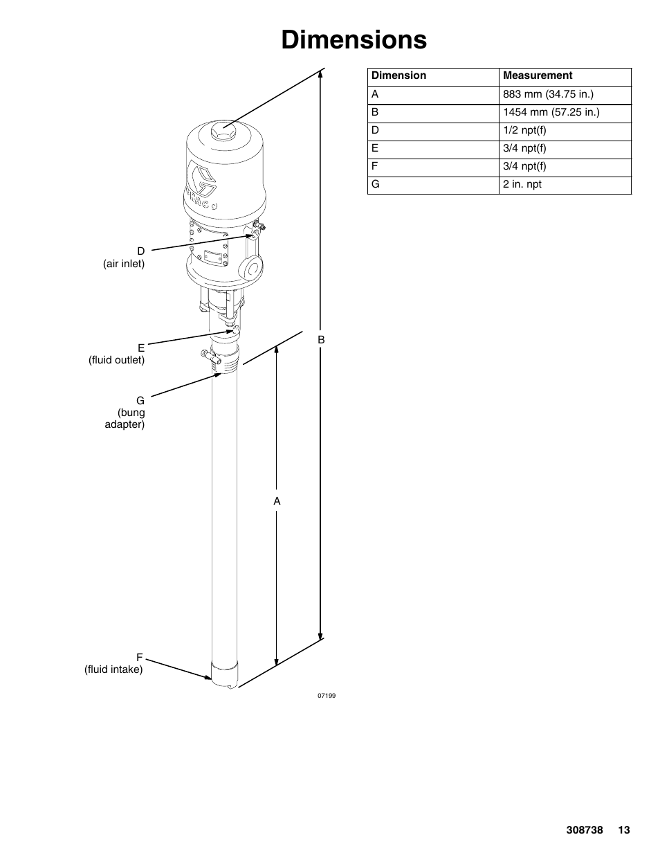 Dimensions | Graco Ratio President Pump 10:1 User Manual | Page 13 / 16