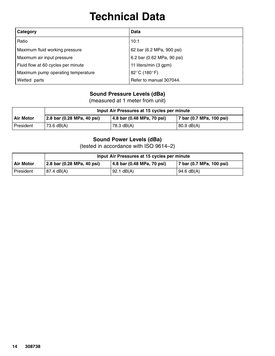 Technical data | Graco Ratio President Pump 10:1 User Manual | Page 14 / 16