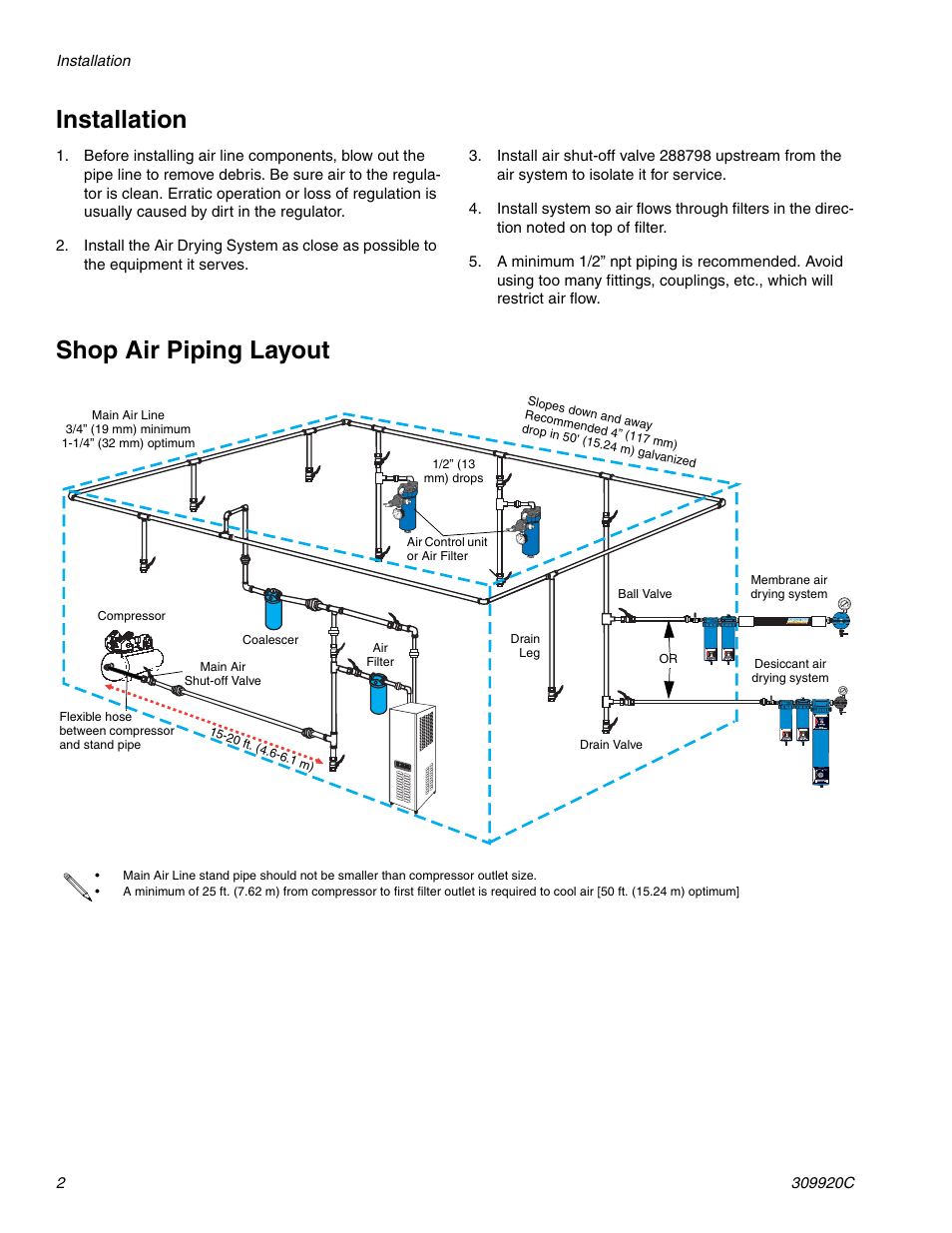 Installation, Shop air piping layout | Graco 234418 Membrane Air Drying System User Manual | Page 2 / 6