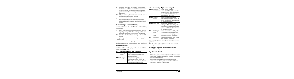 Användning av adapteranslutning, Felmeddelanden, M säkerhet och skydd | Microlife BP A100 Plus User Manual | Page 31 / 105