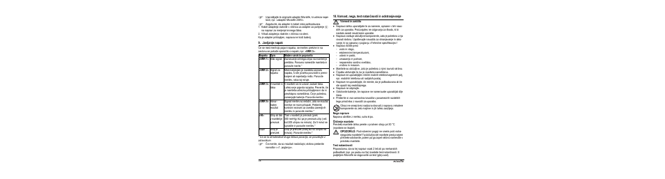 Javljanje napak, Varnost, nega, test natančnosti in odstranjevanje, M varnost in zaščita | Nega naprave, Čiščenje manšete, Test natančnosti | Microlife BP A100 User Manual | Page 80 / 105