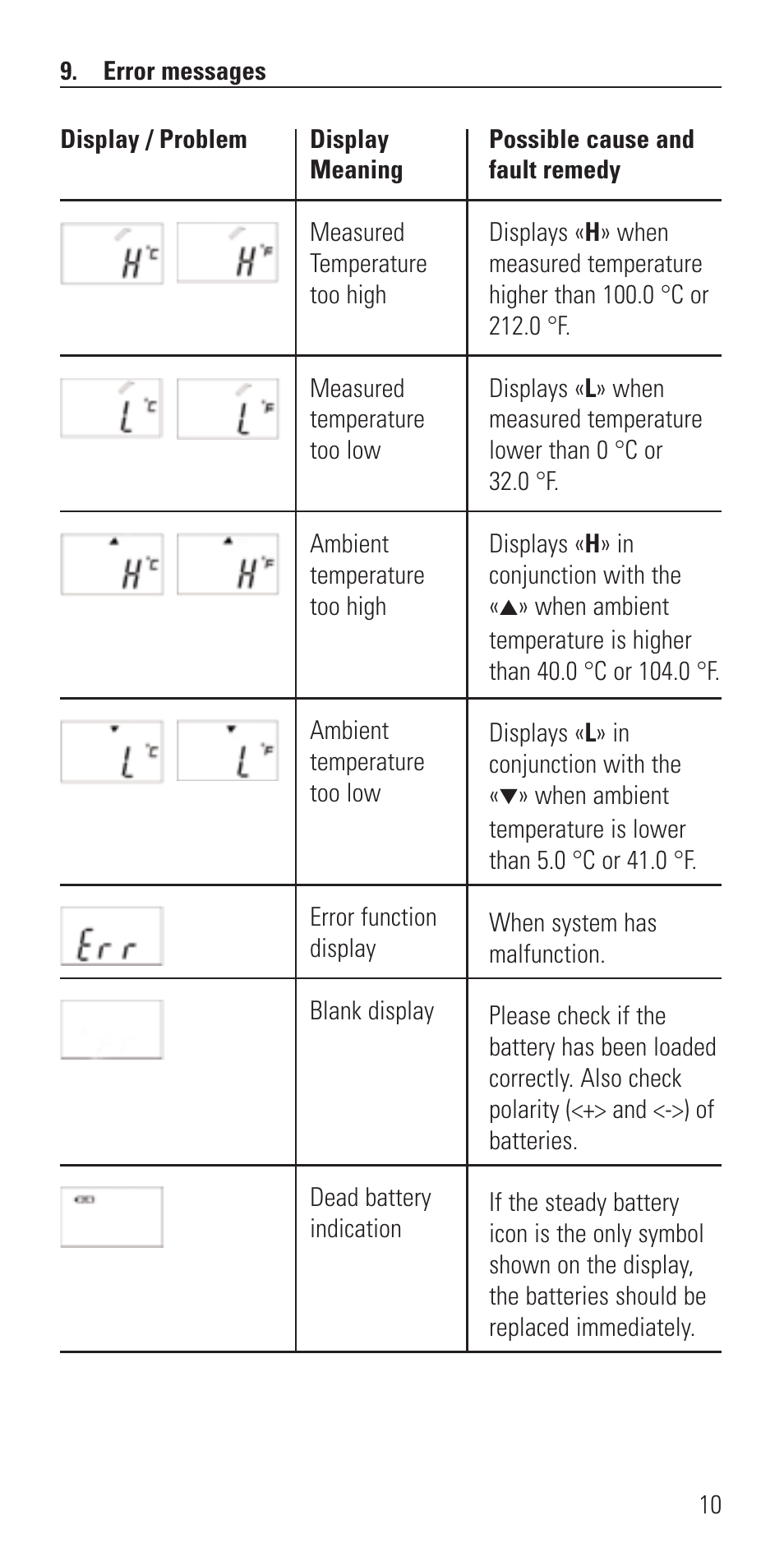 Microlife IR 1DE1 User Manual | Page 12 / 48