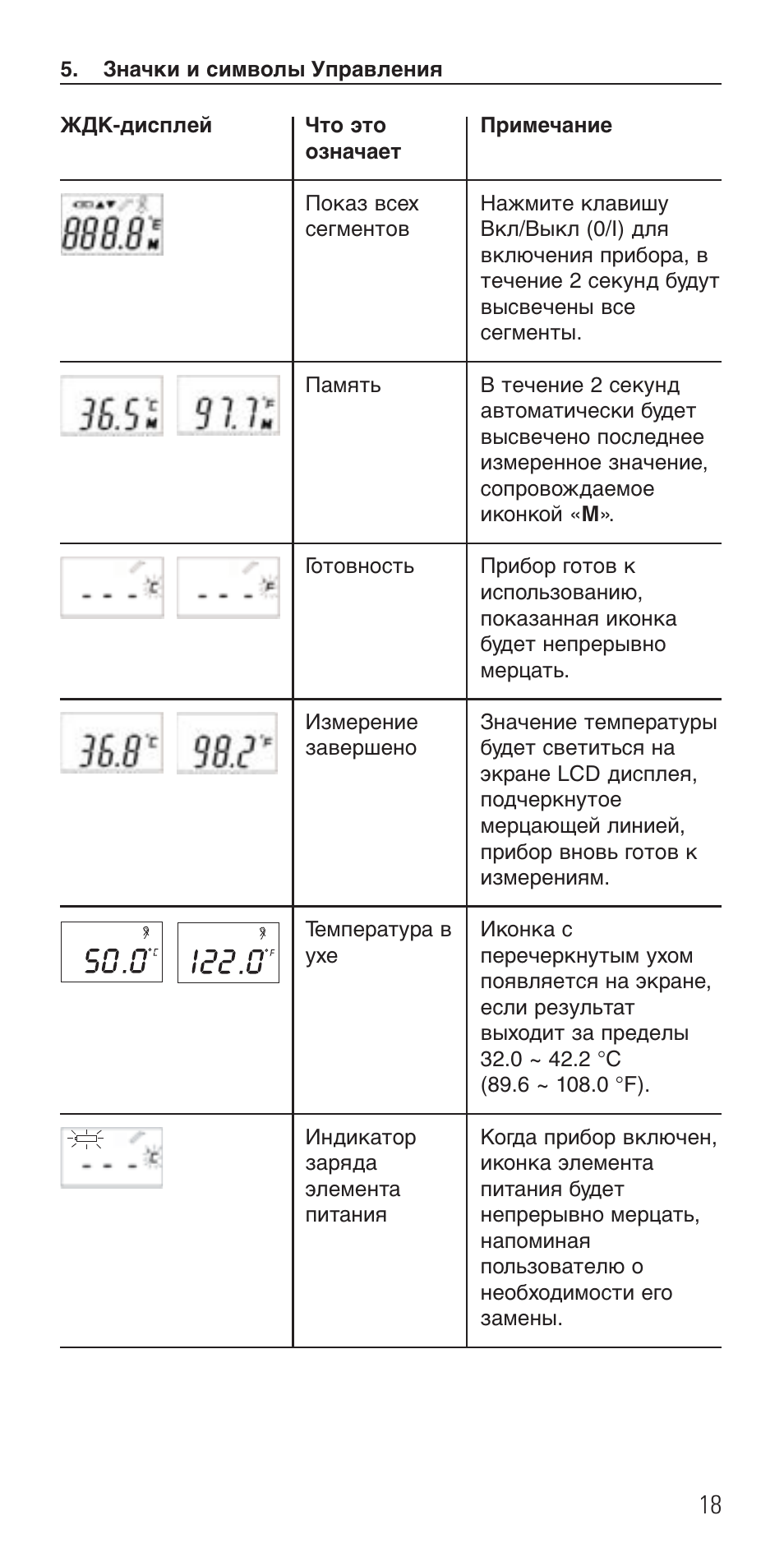 Microlife IR 1DE1 User Manual | Page 20 / 48