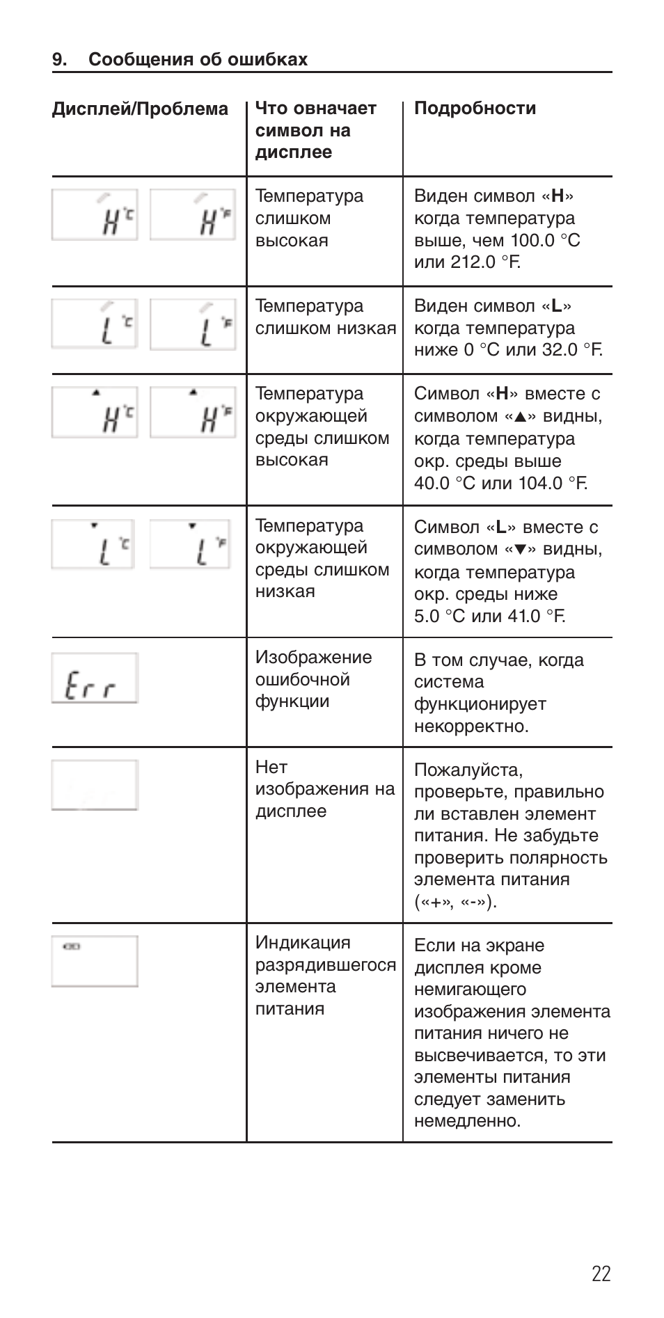 Microlife IR 1DE1 User Manual | Page 24 / 48