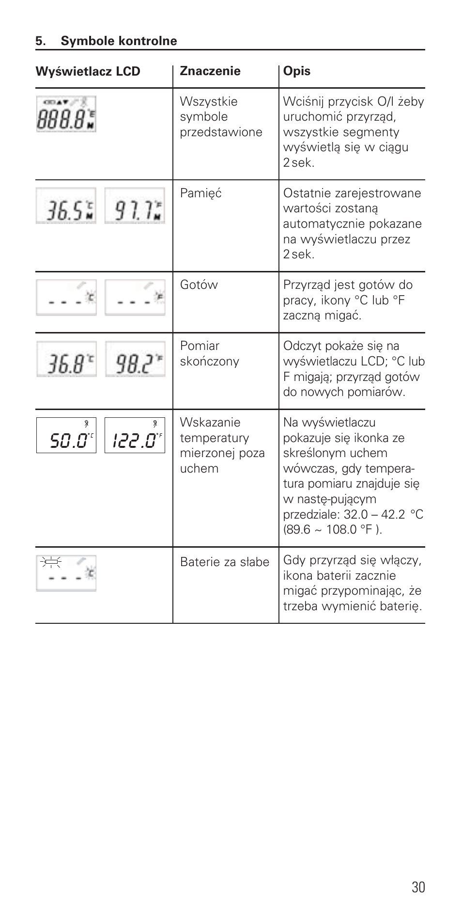 Microlife IR 1DE1 User Manual | Page 32 / 48