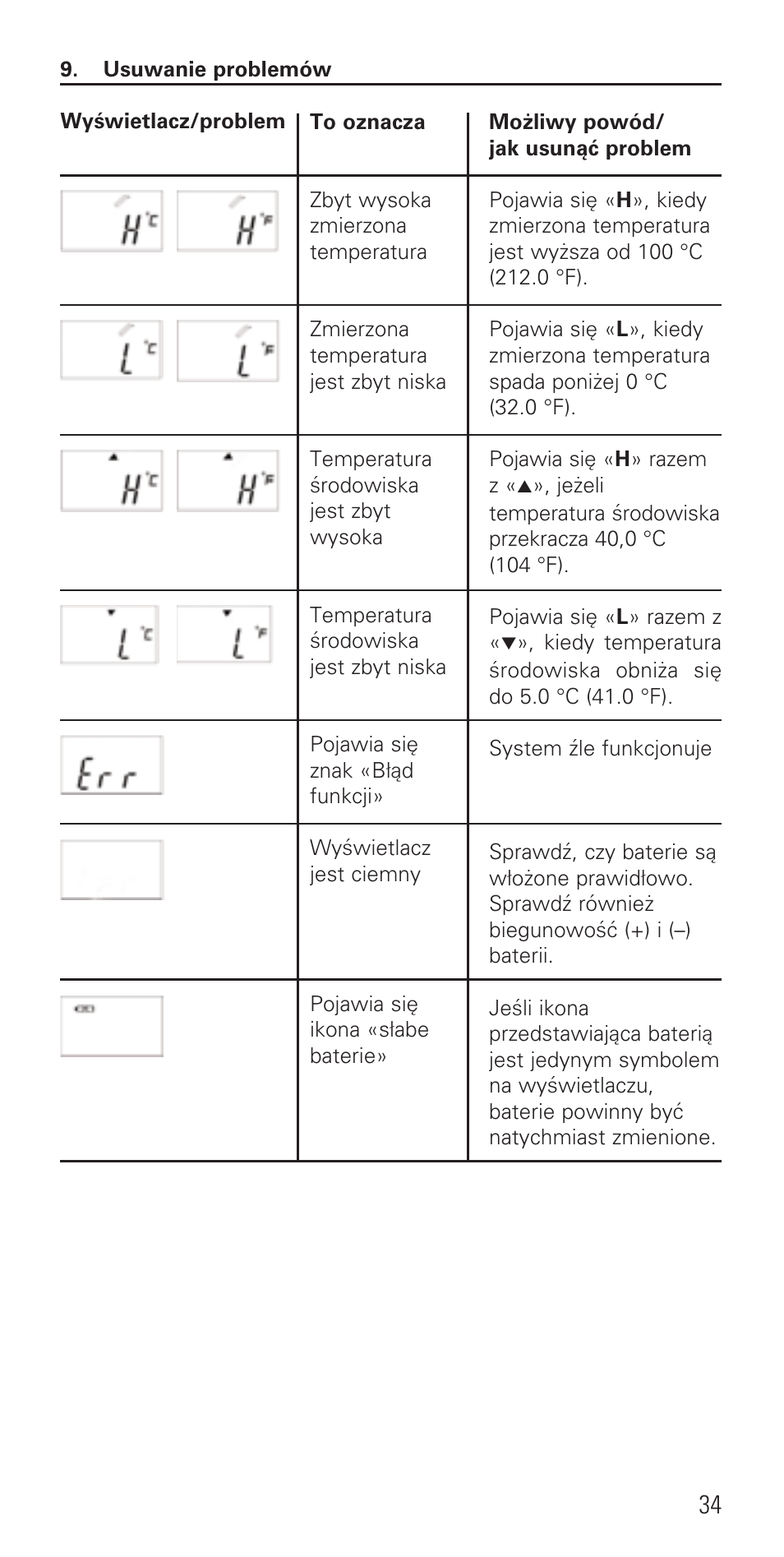 Microlife IR 1DE1 User Manual | Page 36 / 48