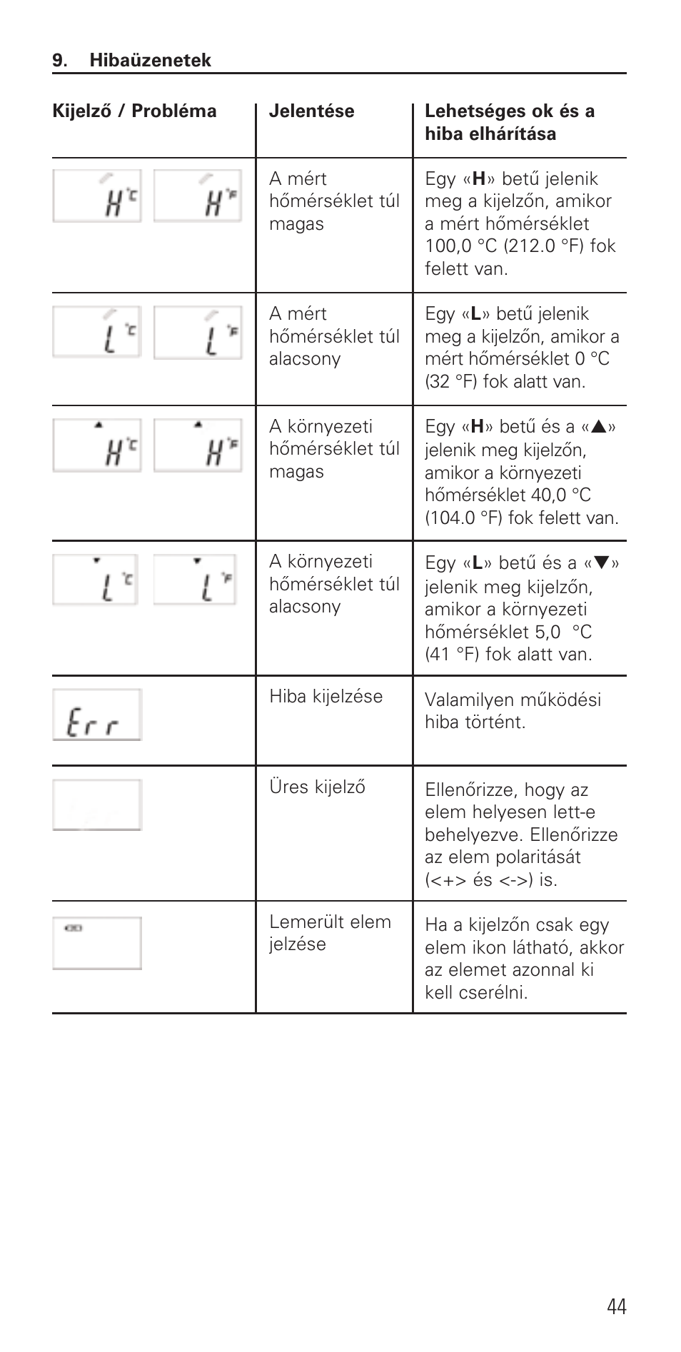 Microlife IR 1DE1 User Manual | Page 46 / 48