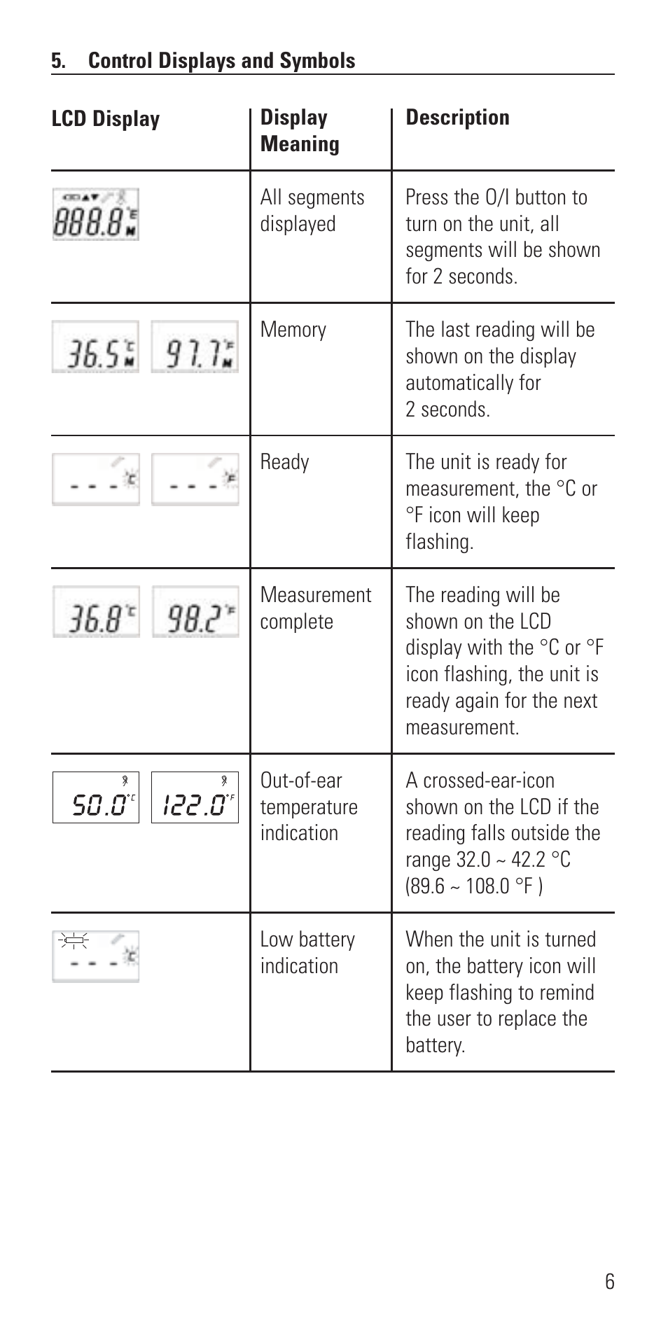 Microlife IR 1DE1 User Manual | Page 8 / 48