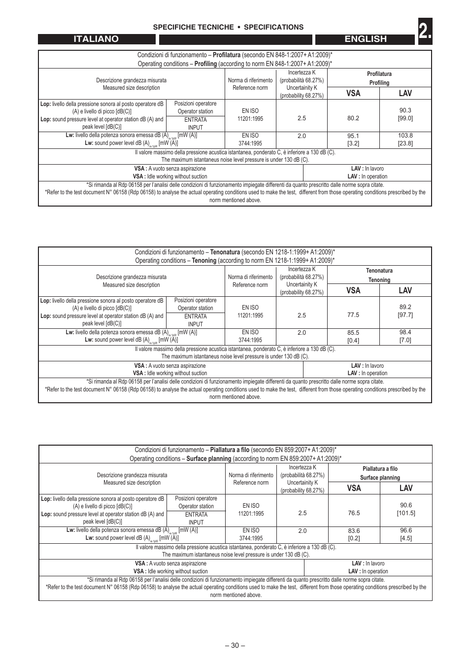 English italiano | Jet Tools C30 User Manual | Page 28 / 147