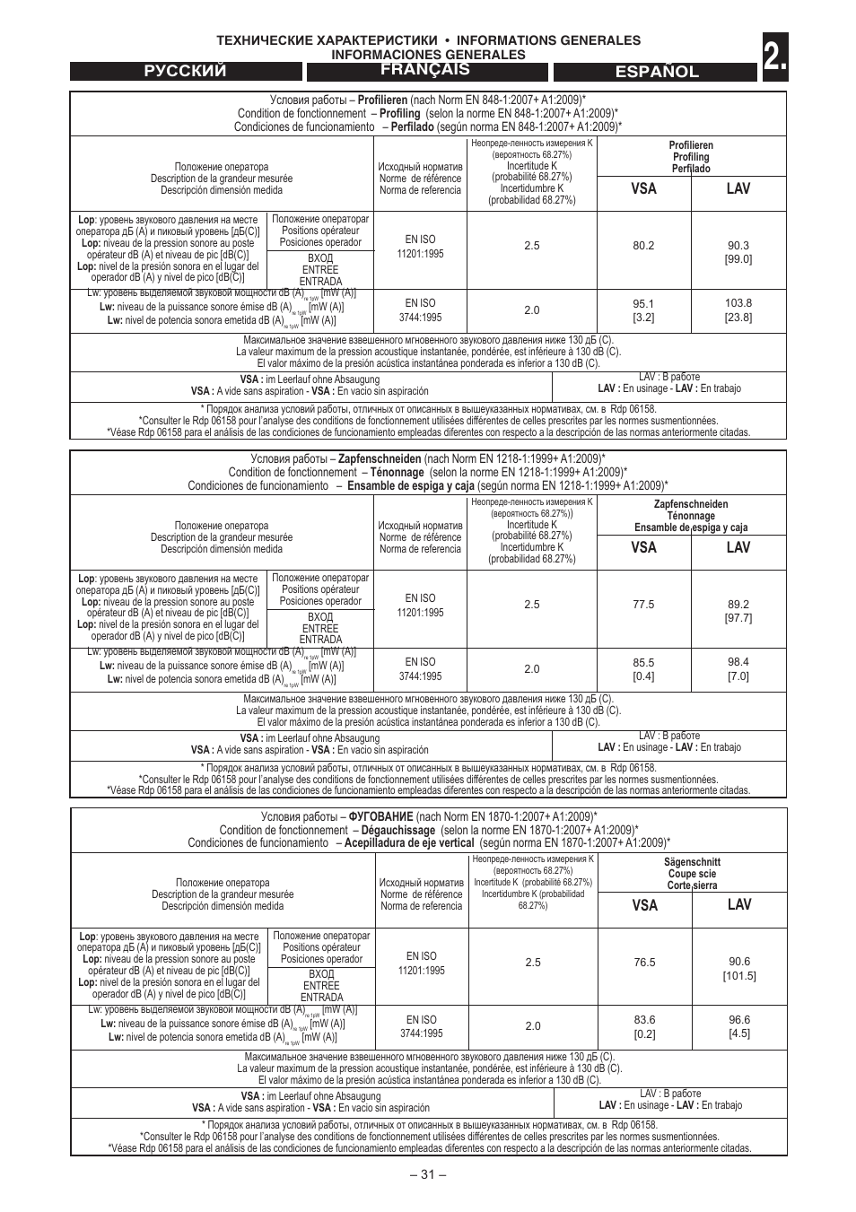 Español français русский | Jet Tools C30 User Manual | Page 29 / 147
