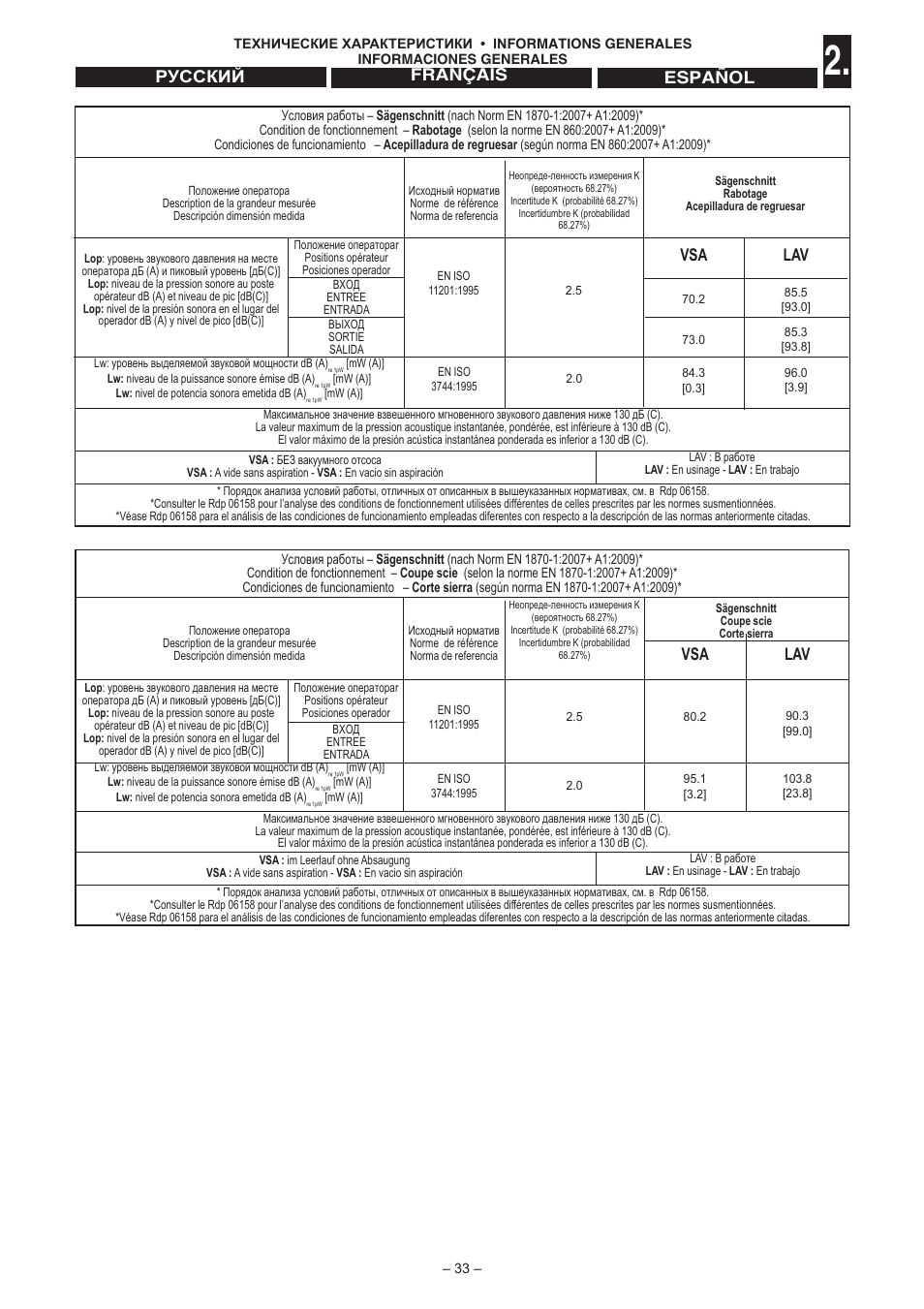 Español français русский | Jet Tools C30 User Manual | Page 31 / 147