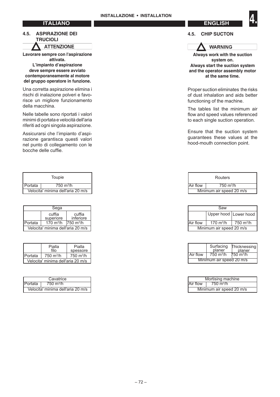 Jet Tools C30 User Manual | Page 70 / 147