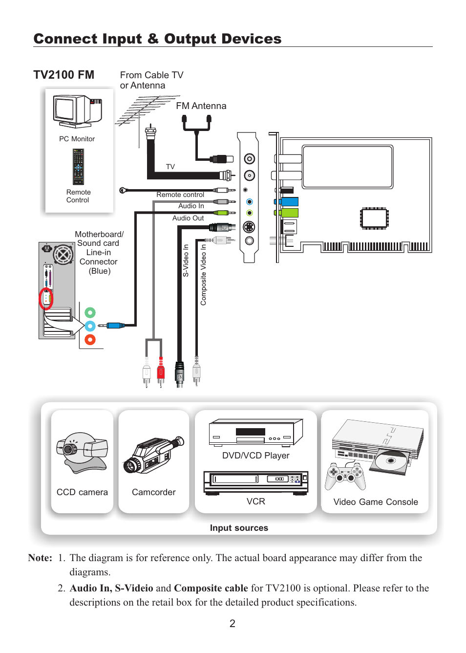 頁面 4, Connect input & output devices, Tv2100 fm | Leadtek WinFast PalmTop TV Plus User Manual | Page 4 / 19
