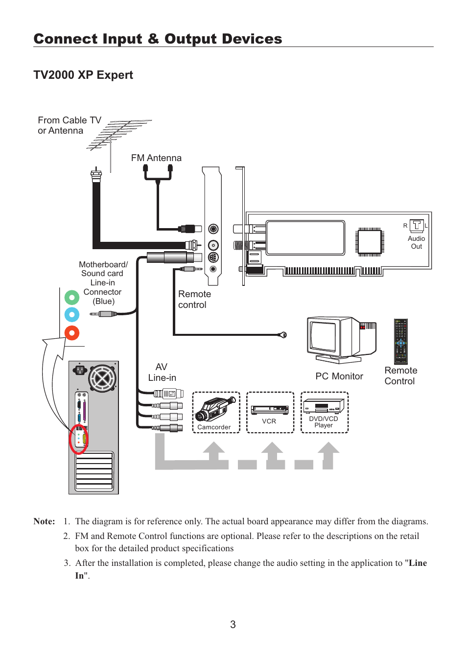 頁面 5, Connect input & output devices, Tv2000 xp expert | Leadtek WinFast PalmTop TV Plus User Manual | Page 5 / 19