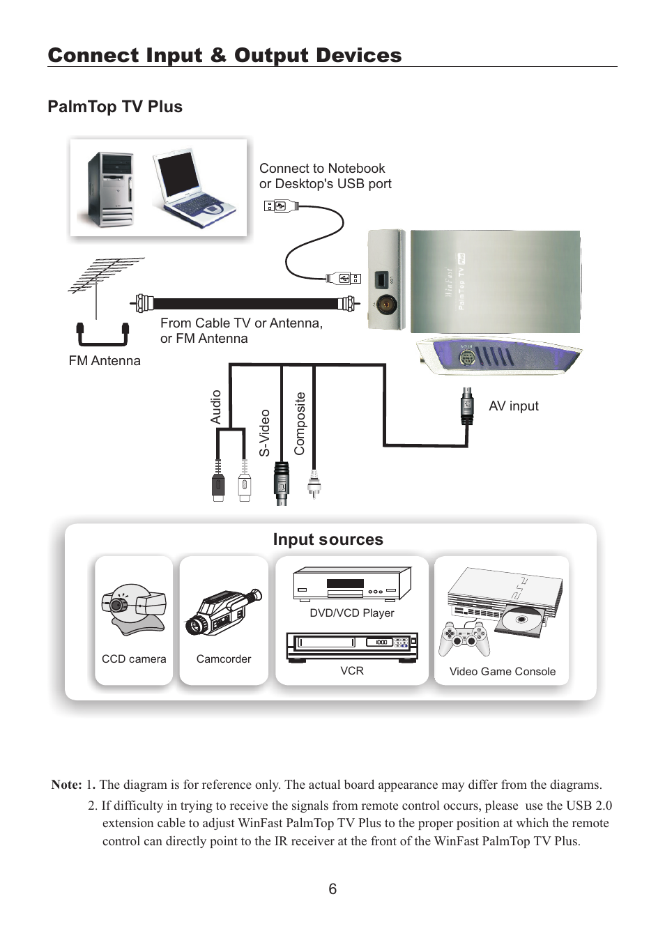 頁面 8, Connect input & output devices, Palmtop tv plus | Input sources | Leadtek WinFast PalmTop TV Plus User Manual | Page 8 / 19