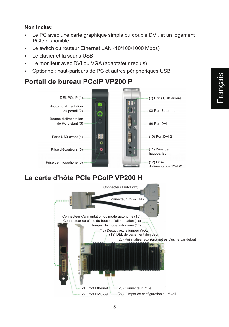 頁面 11, Non inclus, Le clavier et la souris usb | Le moniteur avec dvi ou vga (adaptateur requis) | Leadtek WinFast VP200P User Manual | Page 11 / 51