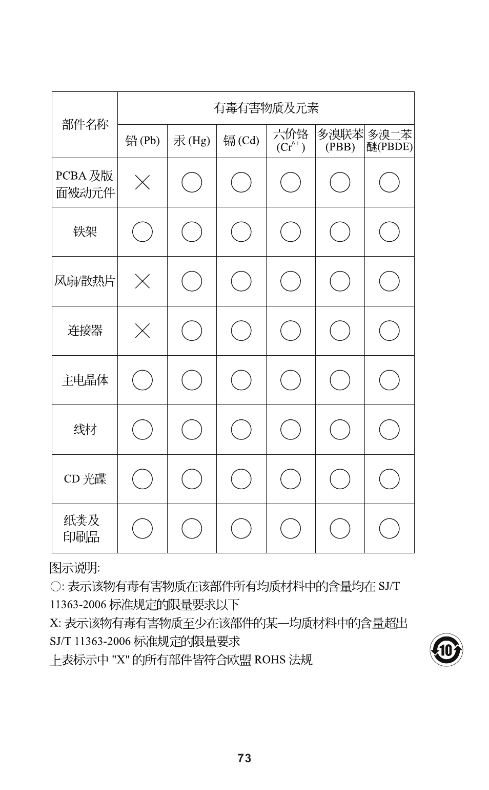 Leadtek Teradici APEX 2800 User Manual | Page 76 / 83